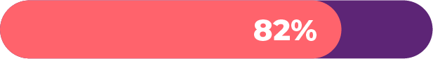 boilerplate for video